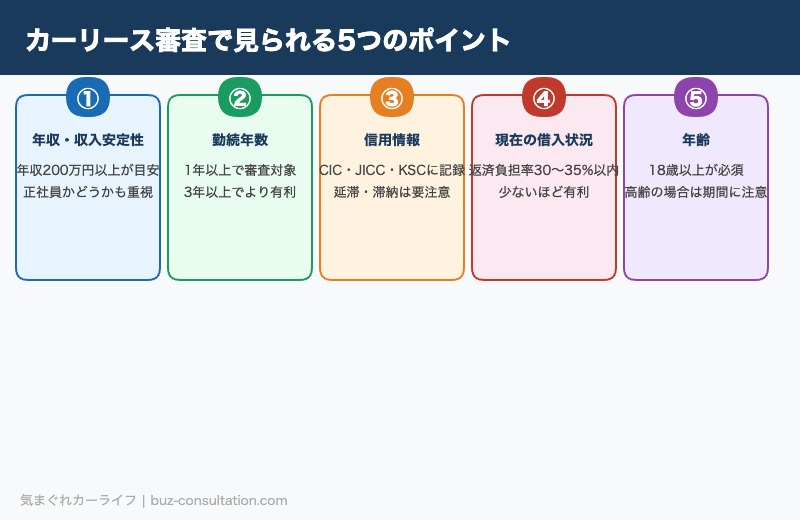カーリース審査で見られる5つのポイント