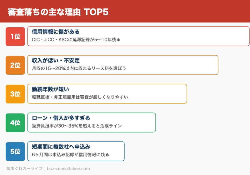 カーリース審査落ちの主な理由TOP5