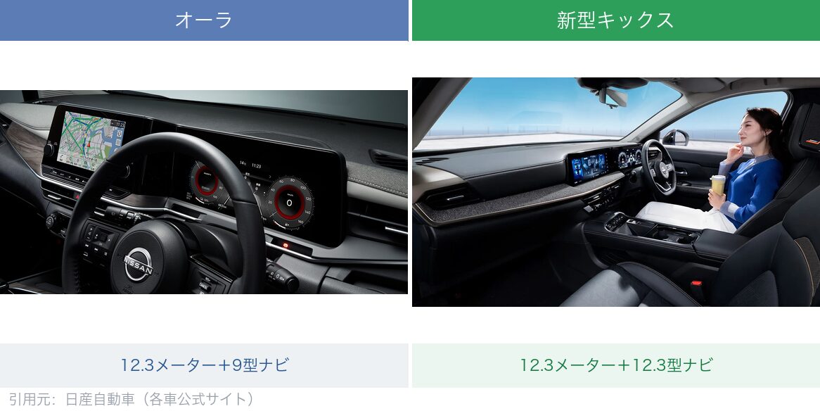 オーラとキックスのコックピット比較