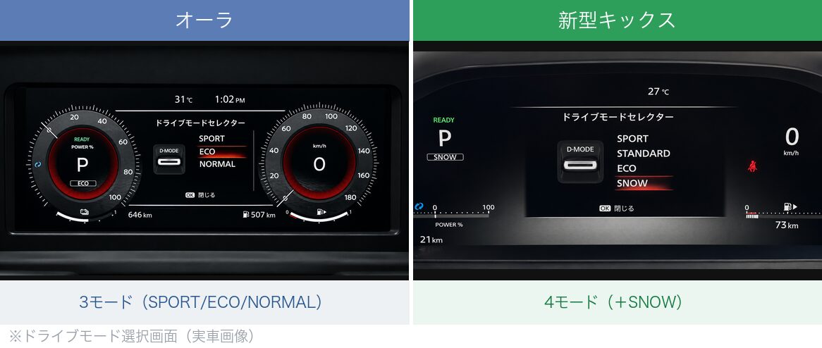オーラとキックスのドライブモード比較