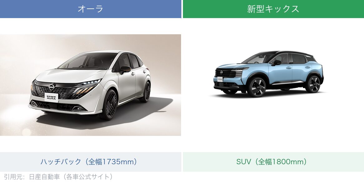 オーラとキックスの外観比較