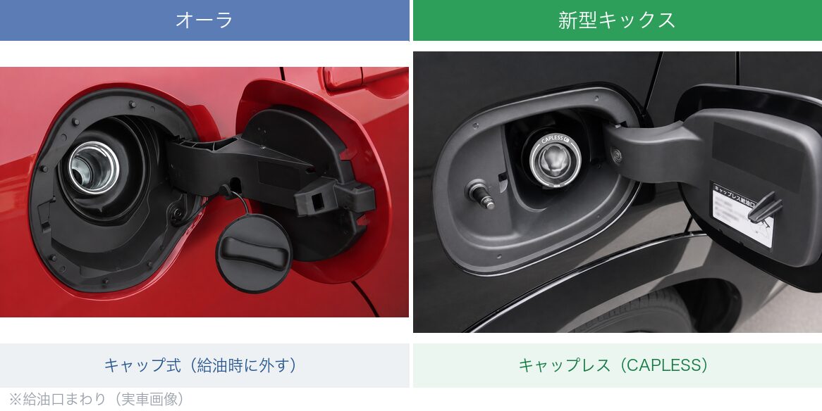 オーラとキックスの給油口比較