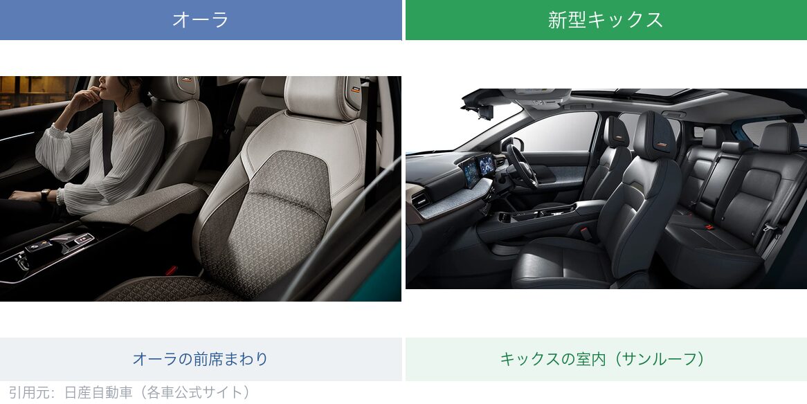 オーラとキックスの室内比較