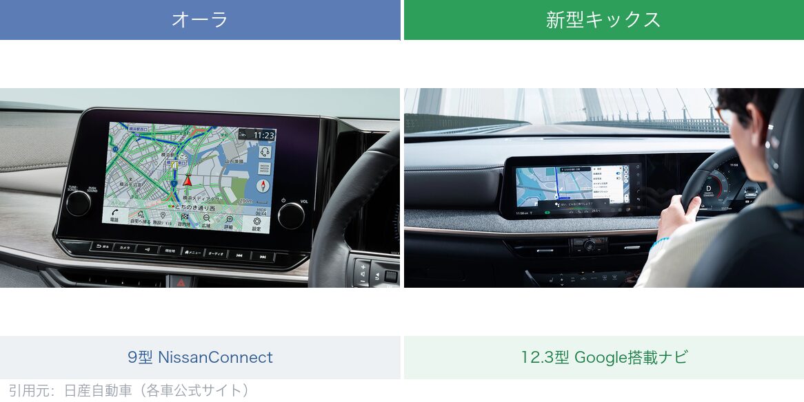 オーラとキックスのナビ画面比較