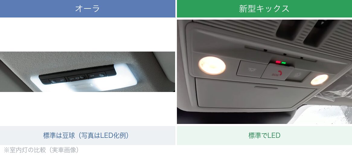 オーラとキックスの室内灯比較
