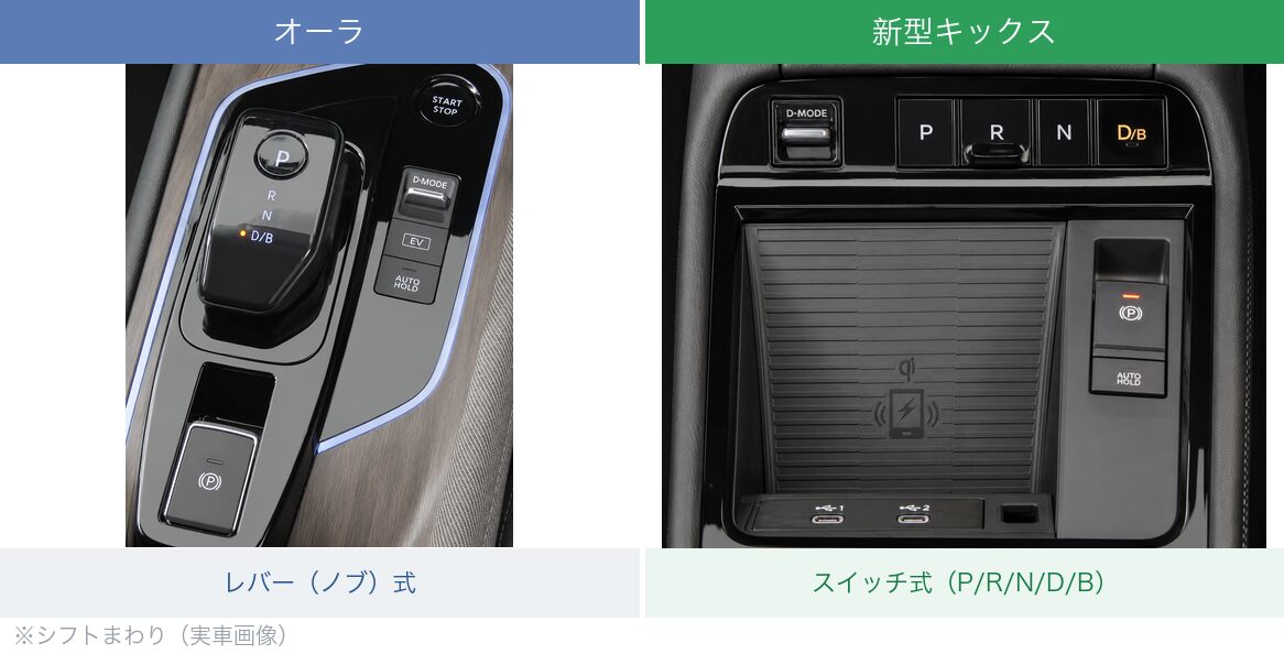 オーラとキックスのシフト比較