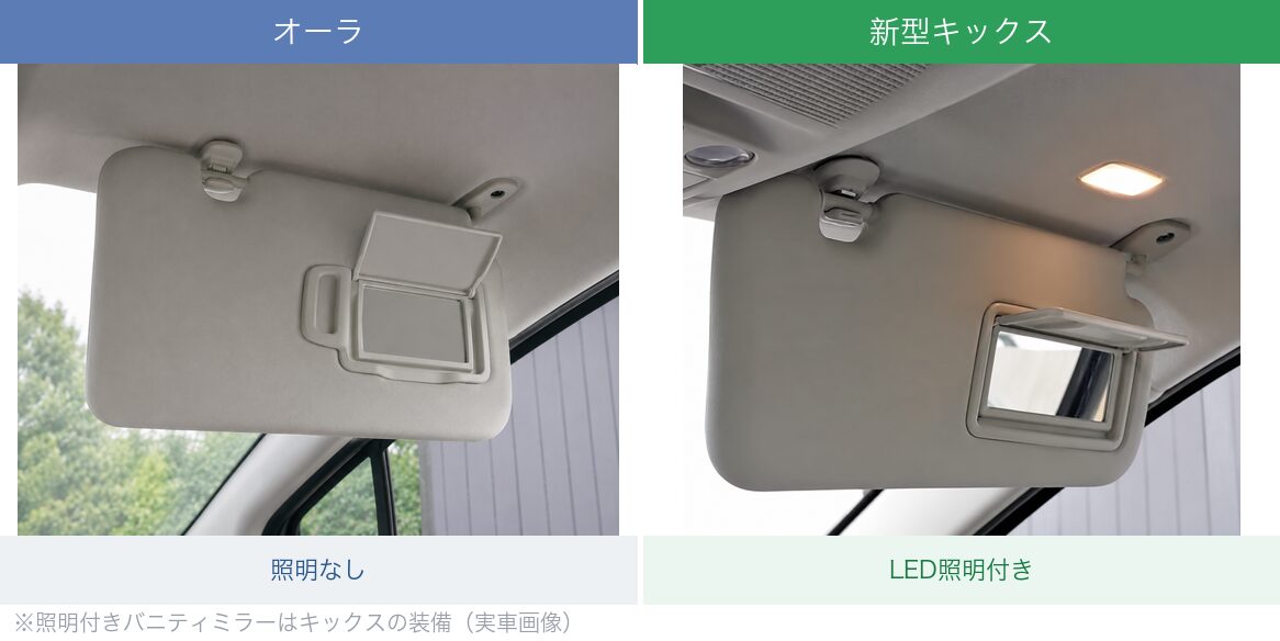 オーラとキックスのバニティミラー照明比較