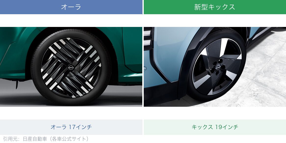 オーラとキックスのホイール比較