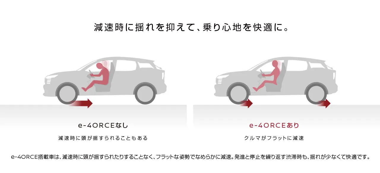 e-4ORCEなし／ありの違い（減速時の揺れ）