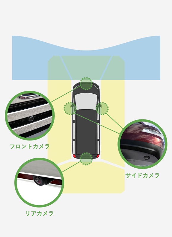 ホンダ マルチビューカメラシステム