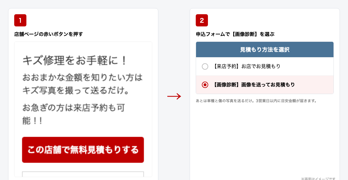 店舗ページの無料見積もりボタンと、申込フォームで画像診断を選ぶ流れ