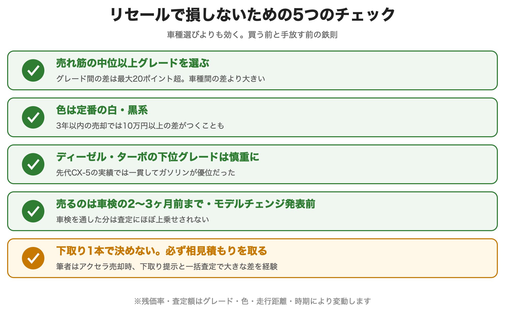図解：リセールで損しないためのチェックリスト