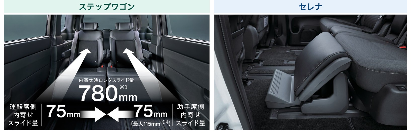2列目シートの比較：ステップワゴンとセレナ